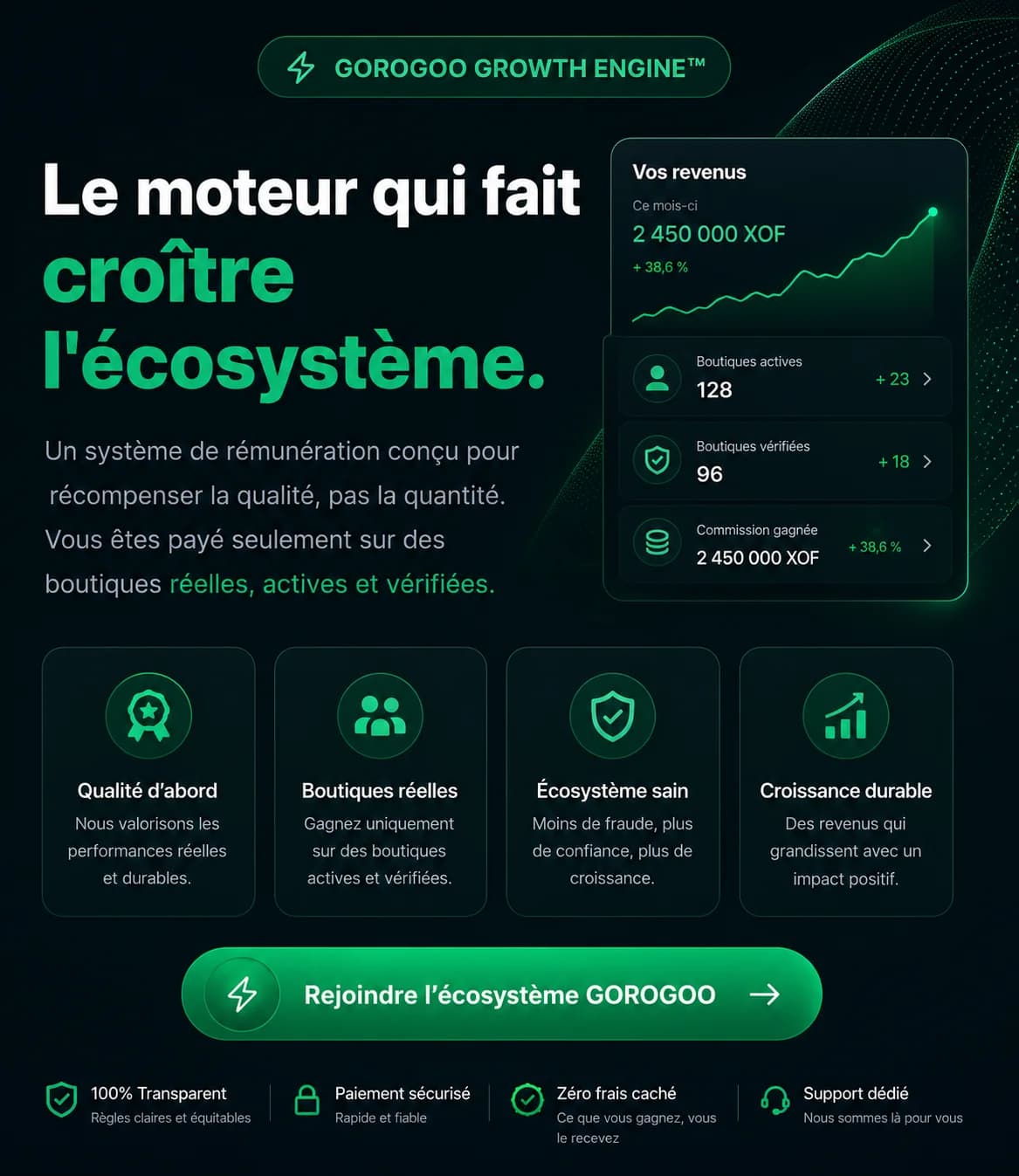 GOROGOO Growth Engine : un système de rémunération qui récompense la qualité, payé sur des boutiques réelles, actives et vérifiées